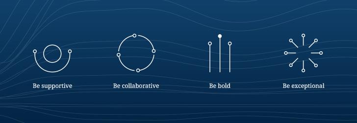 be supporting, be collaborative, be bold, be exceptional